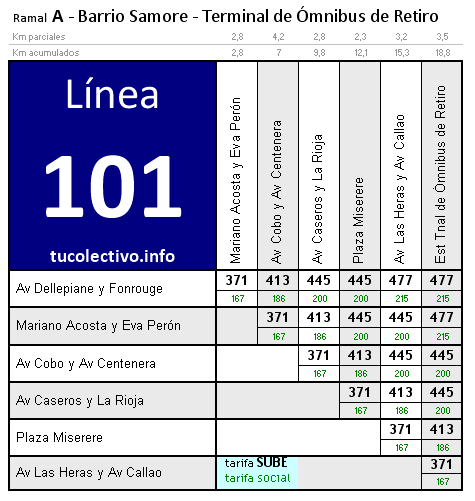 tarifa colectivo línea 101